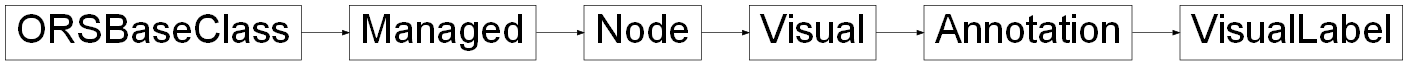 Inheritance diagram of ORSModel.ors.VisualLabel, ORSModel.ors.Annotation, ORSModel.ors.Visual, ORSModel.ors.Node, ORSModel.ors.Managed, ORSModel.ors.ORSBaseClass