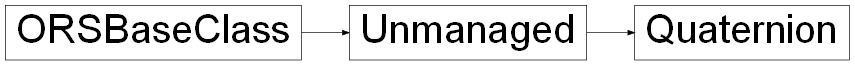 Inheritance diagram of ORSModel.ors.Quaternion, ORSModel.ors.Unmanaged, ORSModel.ors.ORSBaseClass