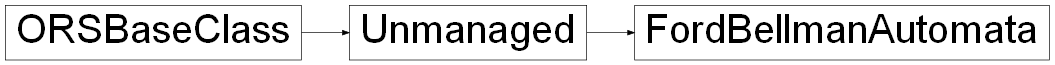 Inheritance diagram of ORSModel.ors.FordBellmanAutomata, ORSModel.ors.Unmanaged, ORSModel.ors.ORSBaseClass