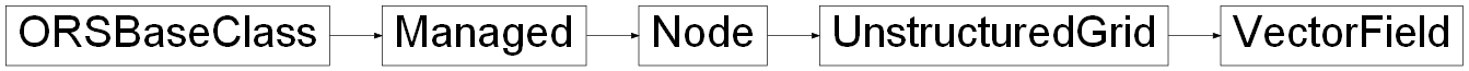 Inheritance diagram of ORSModel.ors.VectorField, ORSModel.ors.UnstructuredGrid, ORSModel.ors.Node, ORSModel.ors.Managed, ORSModel.ors.ORSBaseClass