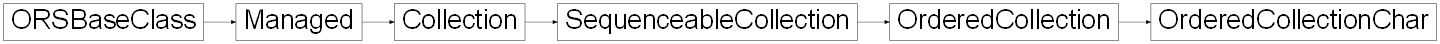 Inheritance diagram of ORSModel.ors.OrderedCollectionChar, ORSModel.ors.OrderedCollection, ORSModel.ors.SequenceableCollection, ORSModel.ors.Collection, ORSModel.ors.Managed, ORSModel.ors.ORSBaseClass