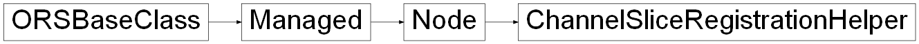 Inheritance diagram of ORSModel.ors.ChannelSliceRegistrationHelper, ORSModel.ors.Node, ORSModel.ors.Managed, ORSModel.ors.ORSBaseClass