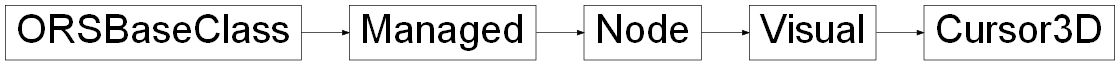 Inheritance diagram of ORSModel.ors.Cursor3D, ORSModel.ors.Visual, ORSModel.ors.Node, ORSModel.ors.Managed, ORSModel.ors.ORSBaseClass