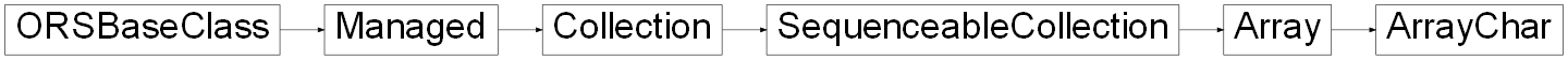 Inheritance diagram of ORSModel.ors.ArrayChar, ORSModel.ors.Array, ORSModel.ors.SequenceableCollection, ORSModel.ors.Collection, ORSModel.ors.Managed, ORSModel.ors.ORSBaseClass