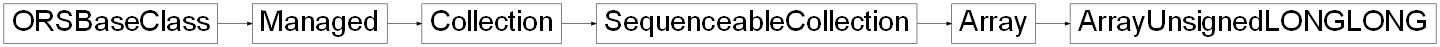 Inheritance diagram of ORSModel.ors.ArrayUnsignedLONGLONG, ORSModel.ors.Array, ORSModel.ors.SequenceableCollection, ORSModel.ors.Collection, ORSModel.ors.Managed, ORSModel.ors.ORSBaseClass