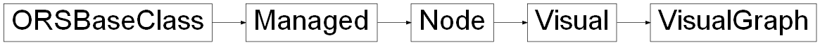 Inheritance diagram of ORSModel.ors.VisualGraph, ORSModel.ors.Visual, ORSModel.ors.Node, ORSModel.ors.Managed, ORSModel.ors.ORSBaseClass
