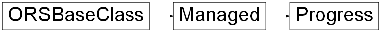 Inheritance diagram of ORSModel.ors.Progress, ORSModel.ors.Managed, ORSModel.ors.ORSBaseClass