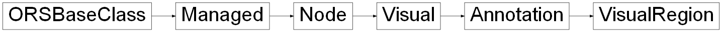 Inheritance diagram of ORSModel.ors.VisualRegion, ORSModel.ors.Annotation, ORSModel.ors.Visual, ORSModel.ors.Node, ORSModel.ors.Managed, ORSModel.ors.ORSBaseClass