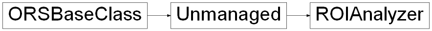 Inheritance diagram of ORSModel.ors.ROIAnalyzer, ORSModel.ors.Unmanaged, ORSModel.ors.ORSBaseClass
