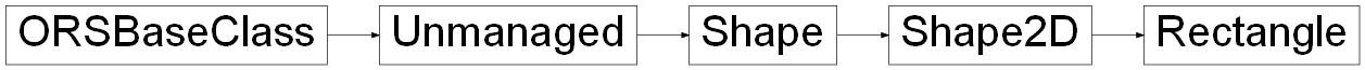 Inheritance diagram of ORSModel.ors.Rectangle, ORSModel.ors.Shape2D, ORSModel.ors.Shape, ORSModel.ors.Unmanaged, ORSModel.ors.ORSBaseClass