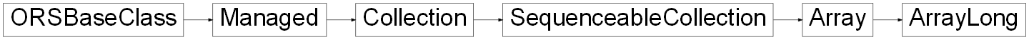 Inheritance diagram of ORSModel.ors.ArrayLong, ORSModel.ors.Array, ORSModel.ors.SequenceableCollection, ORSModel.ors.Collection, ORSModel.ors.Managed, ORSModel.ors.ORSBaseClass