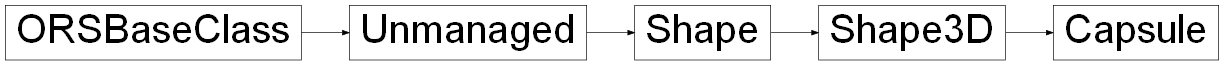 Inheritance diagram of ORSModel.ors.Capsule, ORSModel.ors.Shape3D, ORSModel.ors.Shape, ORSModel.ors.Unmanaged, ORSModel.ors.ORSBaseClass
