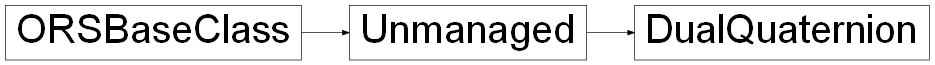 Inheritance diagram of ORSModel.ors.DualQuaternion, ORSModel.ors.Unmanaged, ORSModel.ors.ORSBaseClass