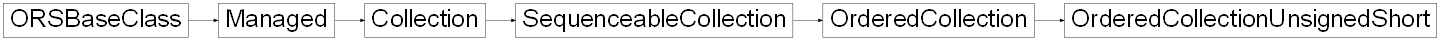 Inheritance diagram of ORSModel.ors.OrderedCollectionUnsignedShort, ORSModel.ors.OrderedCollection, ORSModel.ors.SequenceableCollection, ORSModel.ors.Collection, ORSModel.ors.Managed, ORSModel.ors.ORSBaseClass