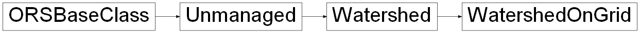 Inheritance diagram of ORSModel.ors.WatershedOnGrid, ORSModel.ors.Watershed, ORSModel.ors.Unmanaged, ORSModel.ors.ORSBaseClass