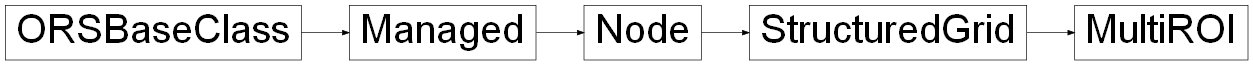 Inheritance diagram of ORSModel.ors.MultiROI, ORSModel.ors.StructuredGrid, ORSModel.ors.Node, ORSModel.ors.Managed, ORSModel.ors.ORSBaseClass