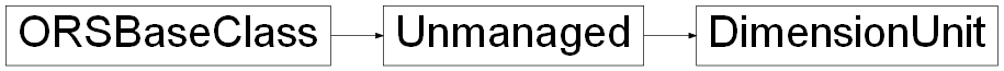 Inheritance diagram of ORSModel.ors.DimensionUnit, ORSModel.ors.Unmanaged, ORSModel.ors.ORSBaseClass