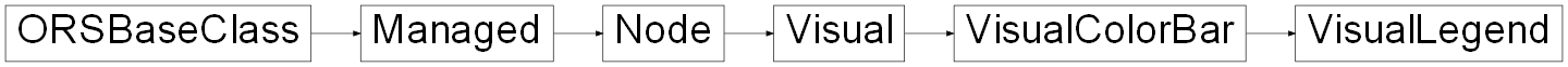 Inheritance diagram of ORSModel.ors.VisualLegend, ORSModel.ors.VisualColorBar, ORSModel.ors.Visual, ORSModel.ors.Node, ORSModel.ors.Managed, ORSModel.ors.ORSBaseClass