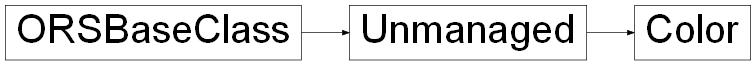 Inheritance diagram of ORSModel.ors.Color, ORSModel.ors.Unmanaged, ORSModel.ors.ORSBaseClass