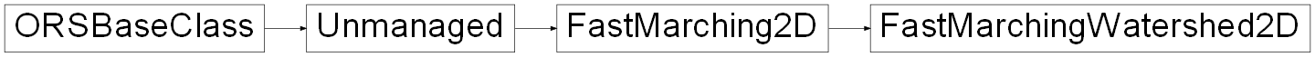 Inheritance diagram of ORSModel.ors.FastMarchingWatershed2D, ORSModel.ors.FastMarching2D, ORSModel.ors.Unmanaged, ORSModel.ors.ORSBaseClass