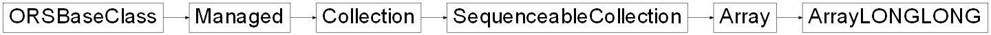 Inheritance diagram of ORSModel.ors.ArrayLONGLONG, ORSModel.ors.Array, ORSModel.ors.SequenceableCollection, ORSModel.ors.Collection, ORSModel.ors.Managed, ORSModel.ors.ORSBaseClass