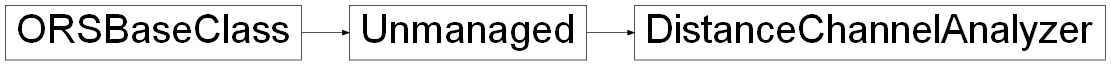 Inheritance diagram of ORSModel.ors.DistanceChannelAnalyzer, ORSModel.ors.Unmanaged, ORSModel.ors.ORSBaseClass