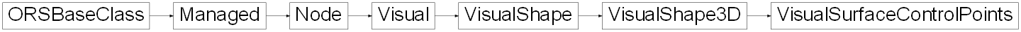 Inheritance diagram of ORSModel.ors.VisualSurfaceControlPoints, ORSModel.ors.VisualShape3D, ORSModel.ors.VisualShape, ORSModel.ors.Visual, ORSModel.ors.Node, ORSModel.ors.Managed, ORSModel.ors.ORSBaseClass