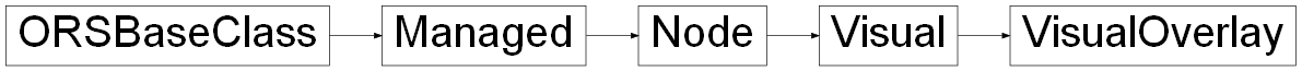 Inheritance diagram of ORSModel.ors.VisualOverlay, ORSModel.ors.Visual, ORSModel.ors.Node, ORSModel.ors.Managed, ORSModel.ors.ORSBaseClass