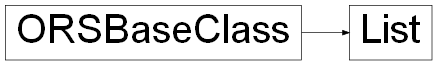 Inheritance diagram of ORSModel.ors.List, ORSModel.ors.ORSBaseClass