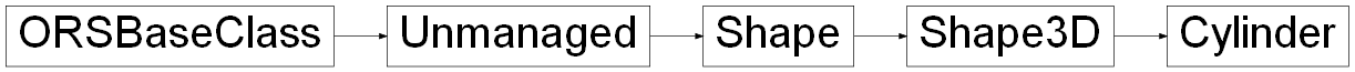Inheritance diagram of ORSModel.ors.Cylinder, ORSModel.ors.Shape3D, ORSModel.ors.Shape, ORSModel.ors.Unmanaged, ORSModel.ors.ORSBaseClass