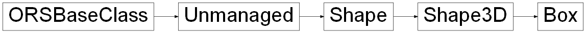 Inheritance diagram of ORSModel.ors.Box, ORSModel.ors.Shape3D, ORSModel.ors.Shape, ORSModel.ors.Unmanaged, ORSModel.ors.ORSBaseClass