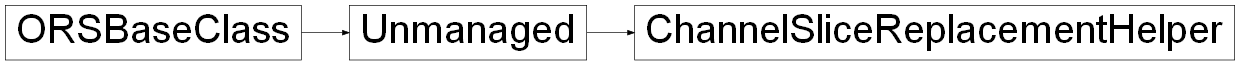 Inheritance diagram of ORSModel.ors.ChannelSliceReplacementHelper, ORSModel.ors.Unmanaged, ORSModel.ors.ORSBaseClass