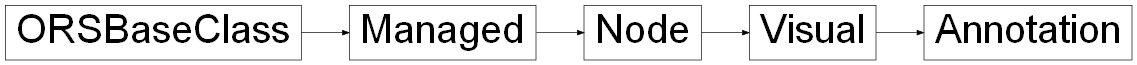Inheritance diagram of ORSModel.ors.Annotation, ORSModel.ors.Visual, ORSModel.ors.Node, ORSModel.ors.Managed, ORSModel.ors.ORSBaseClass