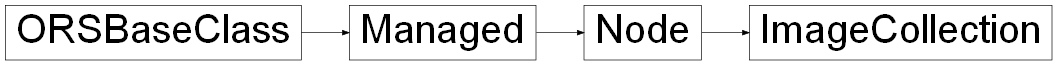 Inheritance diagram of ORSModel.ors.ImageCollection, ORSModel.ors.Node, ORSModel.ors.Managed, ORSModel.ors.ORSBaseClass