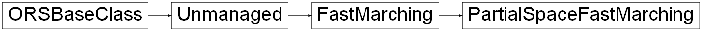 Inheritance diagram of ORSModel.ors.PartialSpaceFastMarching, ORSModel.ors.FastMarching, ORSModel.ors.Unmanaged, ORSModel.ors.ORSBaseClass