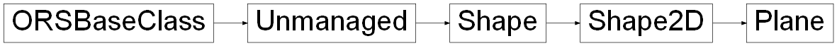 Inheritance diagram of ORSModel.ors.Plane, ORSModel.ors.Shape2D, ORSModel.ors.Shape, ORSModel.ors.Unmanaged, ORSModel.ors.ORSBaseClass