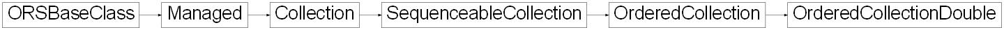 Inheritance diagram of ORSModel.ors.OrderedCollectionDouble, ORSModel.ors.OrderedCollection, ORSModel.ors.SequenceableCollection, ORSModel.ors.Collection, ORSModel.ors.Managed, ORSModel.ors.ORSBaseClass