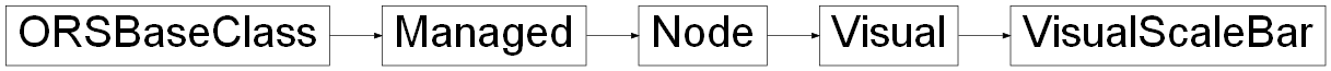 Inheritance diagram of ORSModel.ors.VisualScaleBar, ORSModel.ors.Visual, ORSModel.ors.Node, ORSModel.ors.Managed, ORSModel.ors.ORSBaseClass
