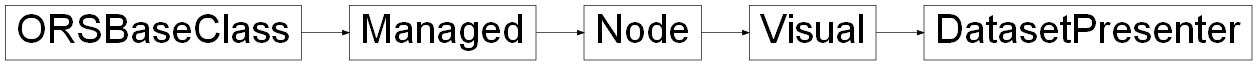 Inheritance diagram of ORSModel.ors.DatasetPresenter, ORSModel.ors.Visual, ORSModel.ors.Node, ORSModel.ors.Managed, ORSModel.ors.ORSBaseClass