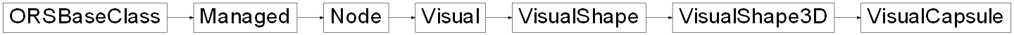 Inheritance diagram of ORSModel.ors.VisualCapsule, ORSModel.ors.VisualShape3D, ORSModel.ors.VisualShape, ORSModel.ors.Visual, ORSModel.ors.Node, ORSModel.ors.Managed, ORSModel.ors.ORSBaseClass