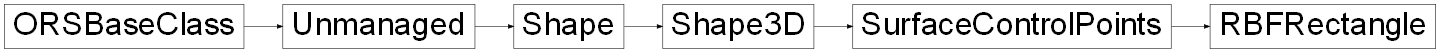 Inheritance diagram of ORSModel.ors.RBFRectangle, ORSModel.ors.SurfaceControlPoints, ORSModel.ors.Shape3D, ORSModel.ors.Shape, ORSModel.ors.Unmanaged, ORSModel.ors.ORSBaseClass
