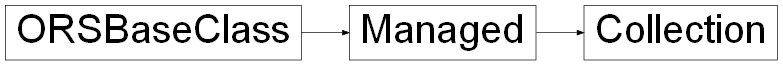 Inheritance diagram of ORSModel.ors.Collection, ORSModel.ors.Managed, ORSModel.ors.ORSBaseClass