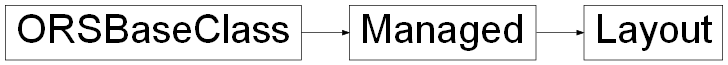 Inheritance diagram of ORSModel.ors.Layout, ORSModel.ors.Managed, ORSModel.ors.ORSBaseClass