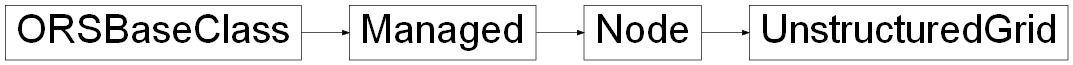 Inheritance diagram of ORSModel.ors.UnstructuredGrid, ORSModel.ors.Node, ORSModel.ors.Managed, ORSModel.ors.ORSBaseClass
