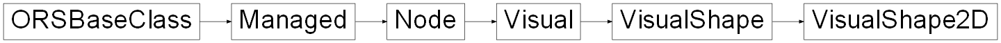 Inheritance diagram of ORSModel.ors.VisualShape2D, ORSModel.ors.VisualShape, ORSModel.ors.Visual, ORSModel.ors.Node, ORSModel.ors.Managed, ORSModel.ors.ORSBaseClass