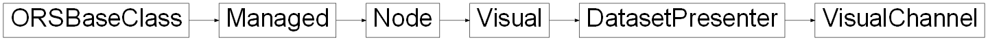 Inheritance diagram of ORSModel.ors.VisualChannel, ORSModel.ors.DatasetPresenter, ORSModel.ors.Visual, ORSModel.ors.Node, ORSModel.ors.Managed, ORSModel.ors.ORSBaseClass