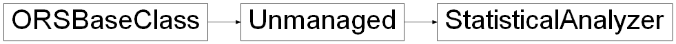 Inheritance diagram of ORSModel.ors.StatisticalAnalyzer, ORSModel.ors.Unmanaged, ORSModel.ors.ORSBaseClass