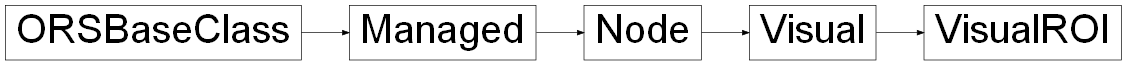 Inheritance diagram of ORSModel.ors.VisualROI, ORSModel.ors.Visual, ORSModel.ors.Node, ORSModel.ors.Managed, ORSModel.ors.ORSBaseClass