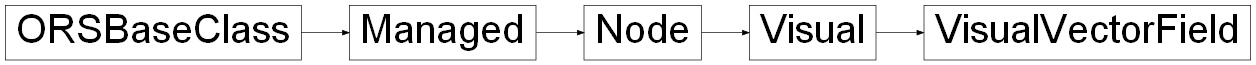 Inheritance diagram of ORSModel.ors.VisualVectorField, ORSModel.ors.Visual, ORSModel.ors.Node, ORSModel.ors.Managed, ORSModel.ors.ORSBaseClass