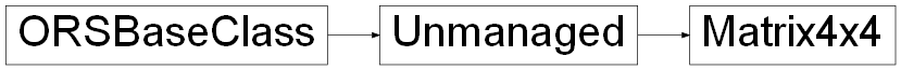 Inheritance diagram of ORSModel.ors.Matrix4x4, ORSModel.ors.Unmanaged, ORSModel.ors.ORSBaseClass